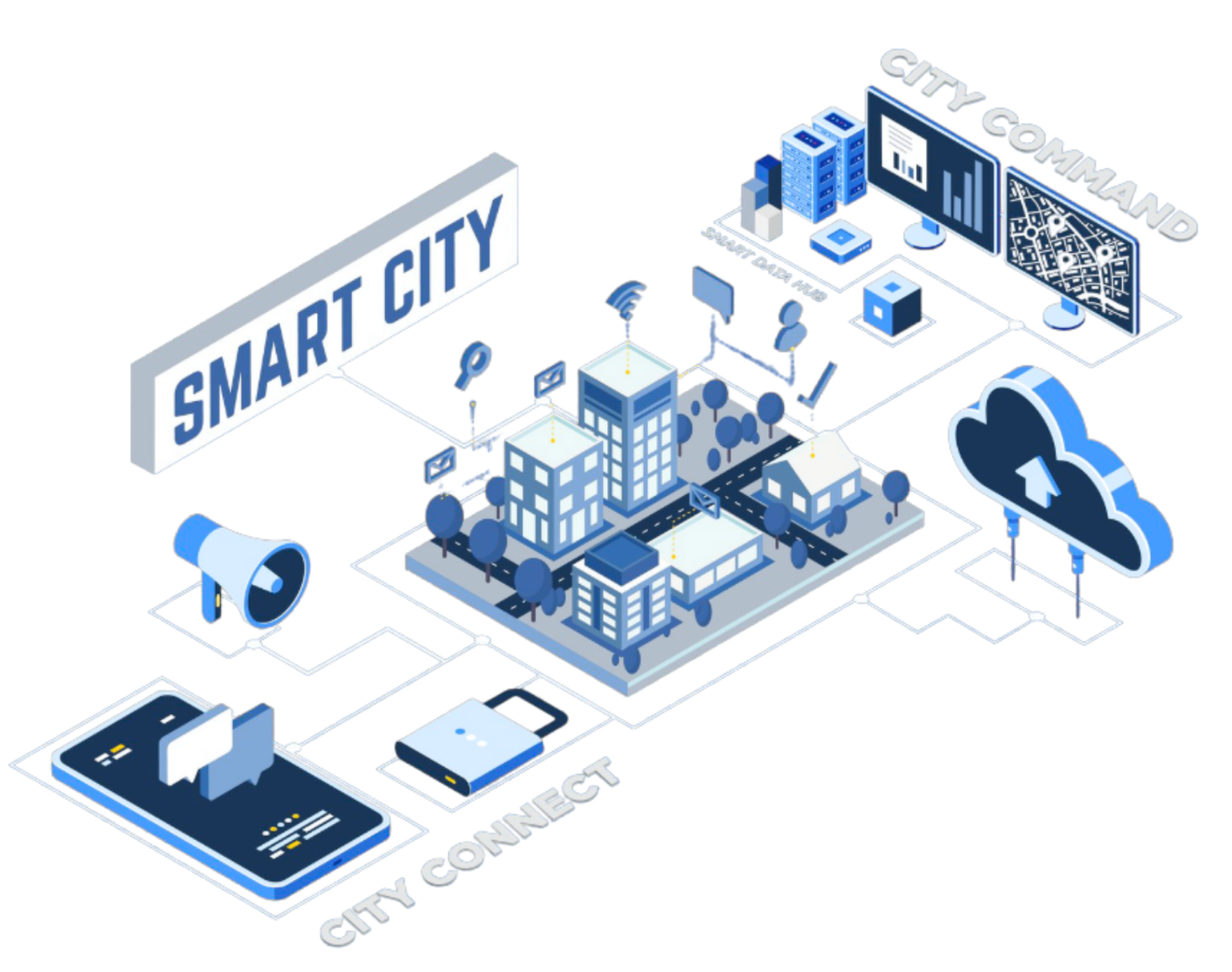 LUNGSOD Smart City Framework